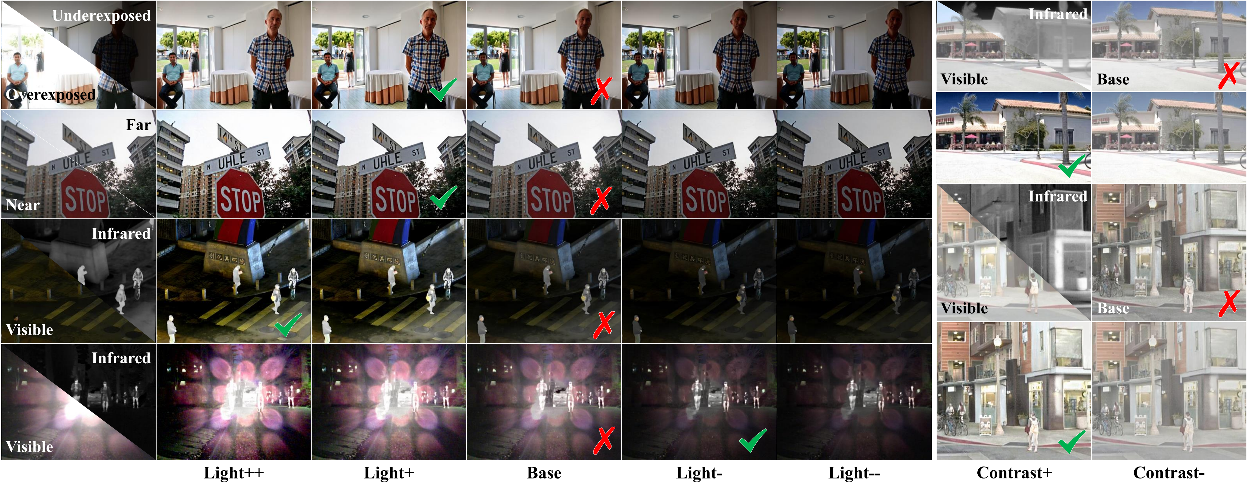Text controlled Image Fusion