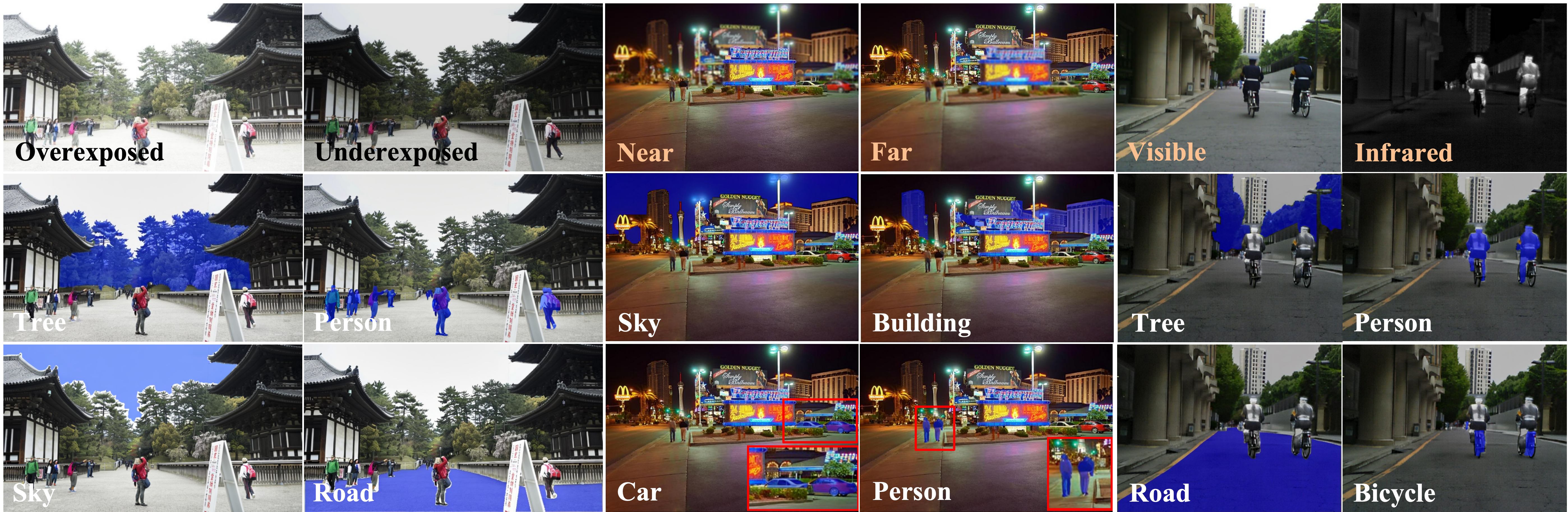 Multi-modal Segmentation
