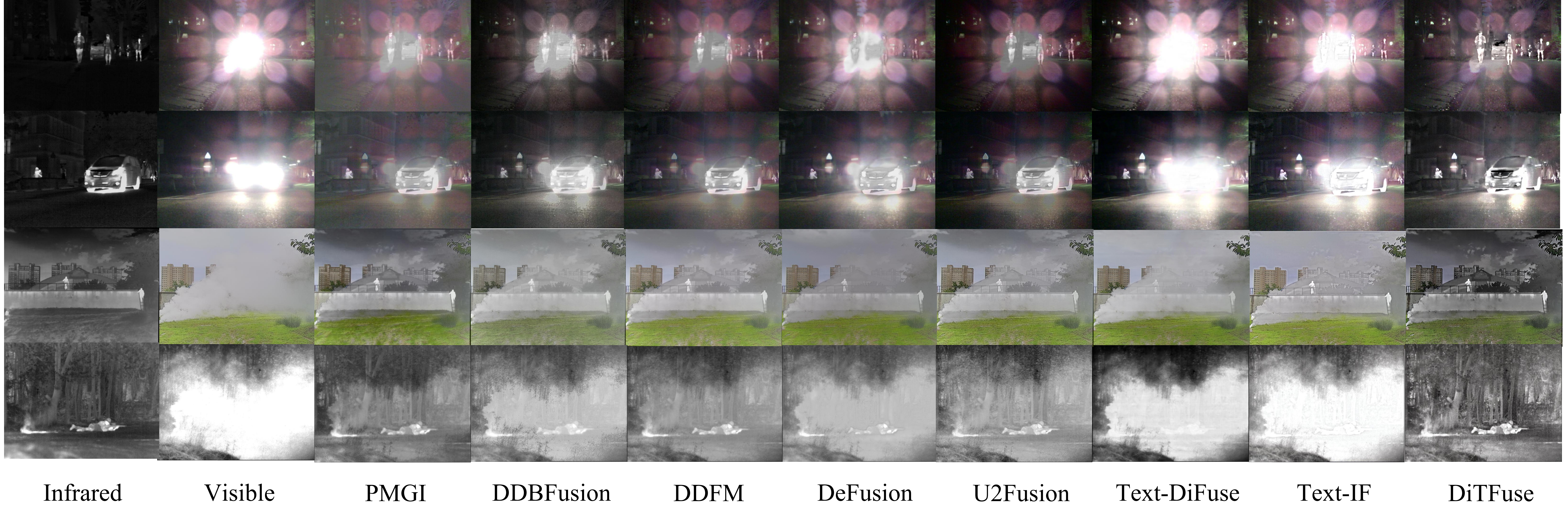 Infrared and Visible Image Fusion
