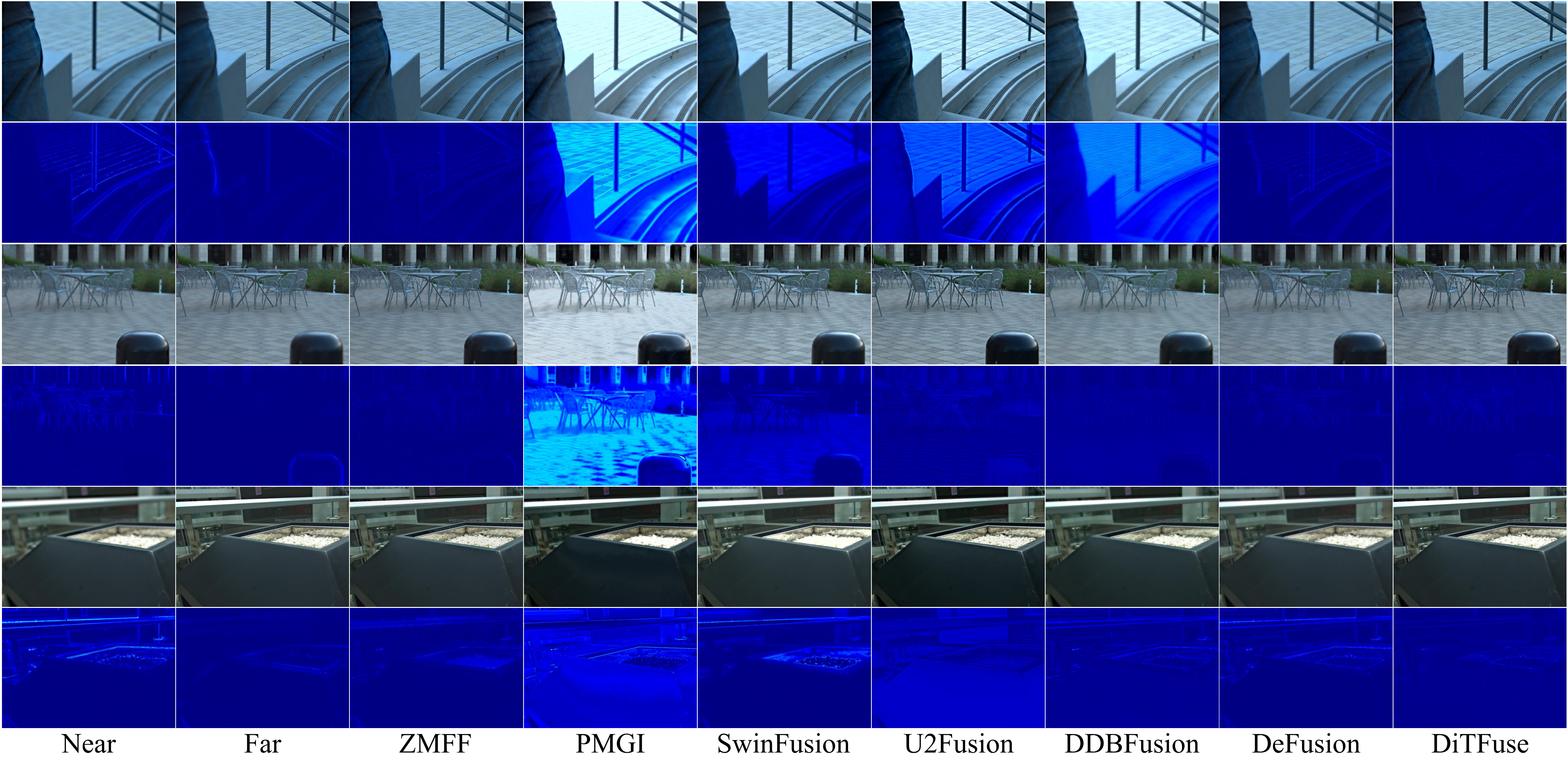 Multi-Focus Image Fusion