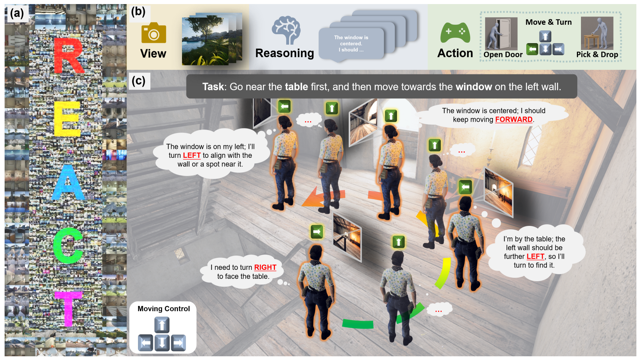 EmbRACE-3K: Embodied Reasoning and Action in Complex Environments thumbnail