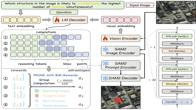 GRASP: Geospatial Pixel Reasoning via Structured Policy Learning thumbnail