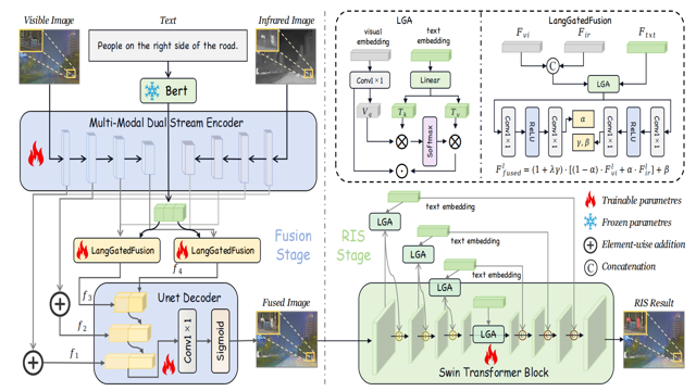 RIS-FUSION: Rethinking Text-Driven Infrared and Visible Image Fusion From The Perspective of Referring Image Segmentation thumbnail